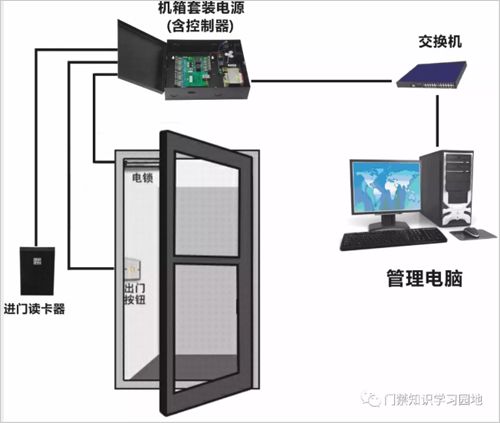 门禁一卡通