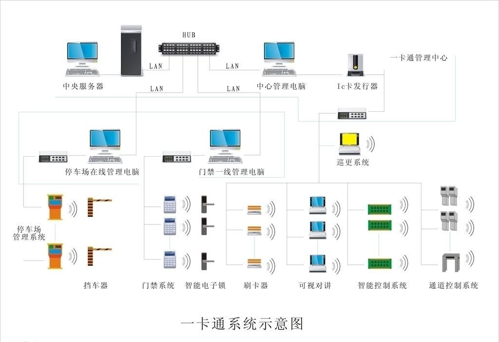 门禁考勤系统在各个方面的应用