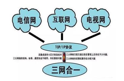 三网融合优点——义乌东阳网络工程布线