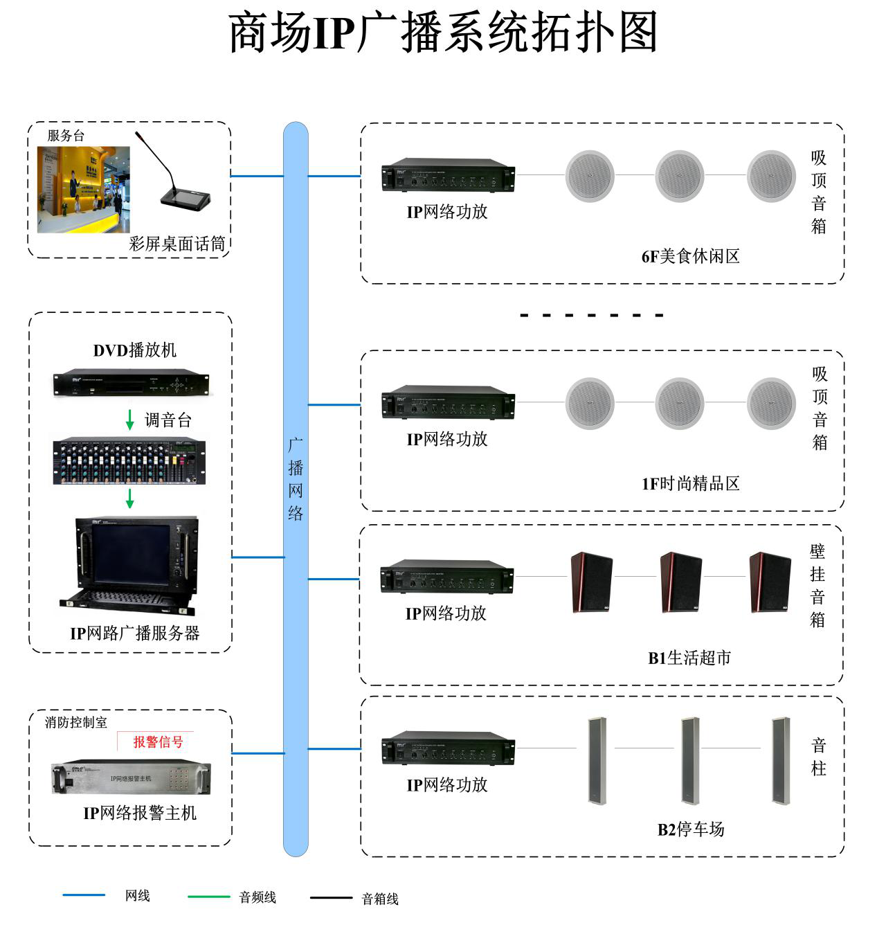 商场IP网络广播系统解决方案