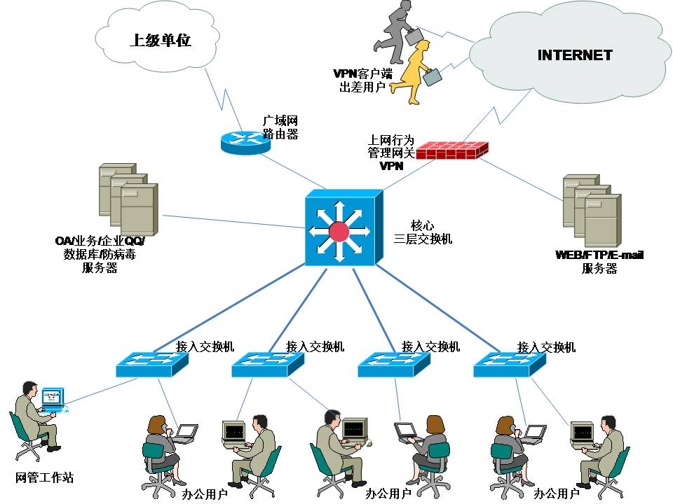 八大弱电安防工程解决方案及拓扑图汇总