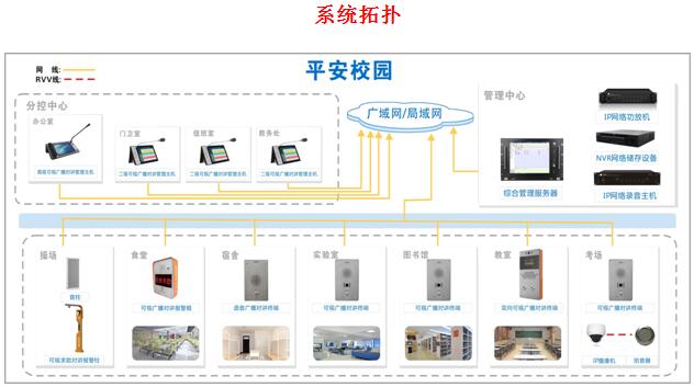 智慧校园融合方案